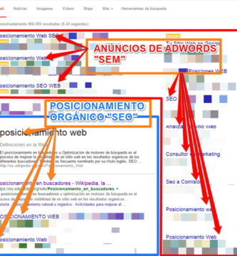 anuncios Google