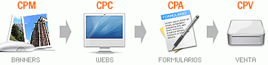 Cpm cpc cpa cpv